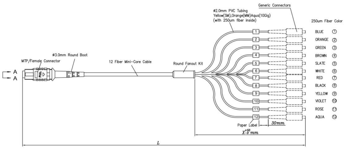 MTP / MPO to LC Harness - Optec Technology Limited